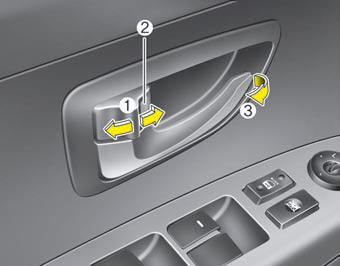 Operating door locks from inside