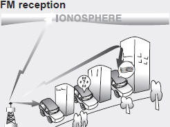 How vehicle audio works