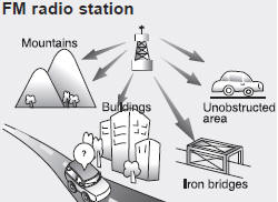 FM broadcasts are transmitted at high