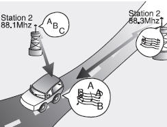 • Station Swapping - As a FM signal