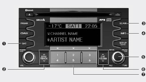 SIRIUS SATELLITE RADIO(PA710/PA715 AMAB, USA)