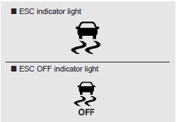 Indicator light