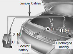 Connect cables in numerical order and