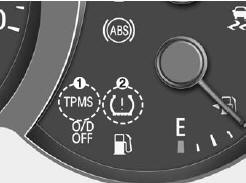 (1) TPMS malfunction indicator