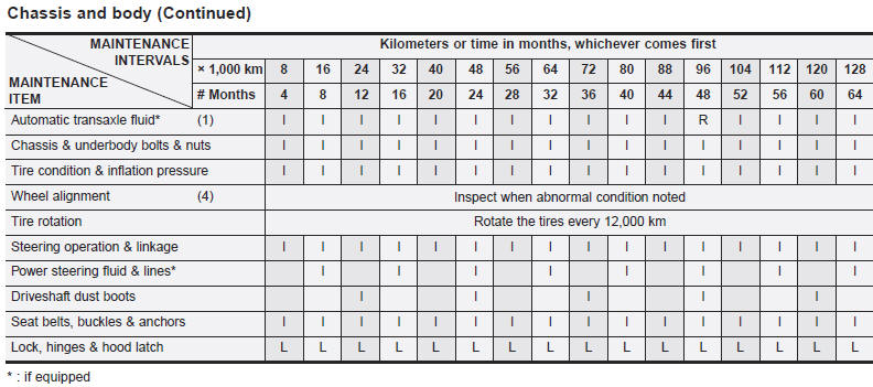 Chart symbols: