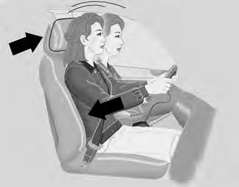 Active headrest (if equipped)