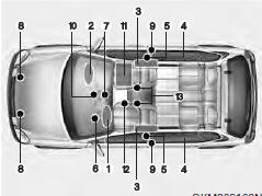 SRS components and functions