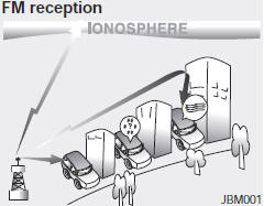 How car audio works