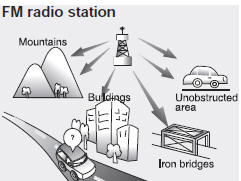 FM broadcasts are transmitted at