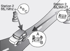 • Station Swapping - As a FM signal