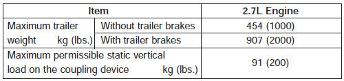 Your Sportage equipped with a 2.7