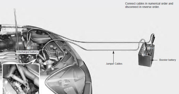 Jump starting procedure