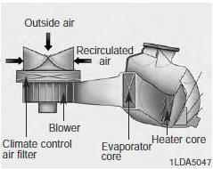 The climate control air filter installed