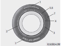 Tire sidewall labeling