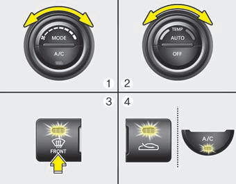 Automatic climate control system