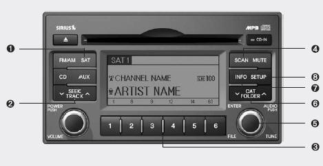 1. SATELLITE RADIO Selection Button