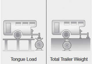 Weight of the trailer