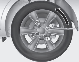 7. Loosen the wheel lug nuts counterclockwise
