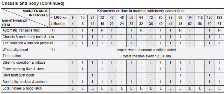 Chart symbols: