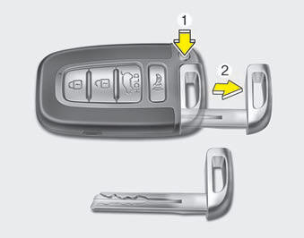 Restrictions in handling keys