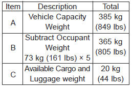 Refer to your vehicle’s tire and loading information label for specific