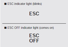 Indicator light