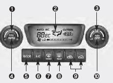 1. Temperature control knob