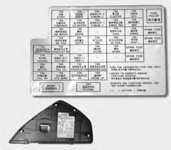 Driver’s side panel